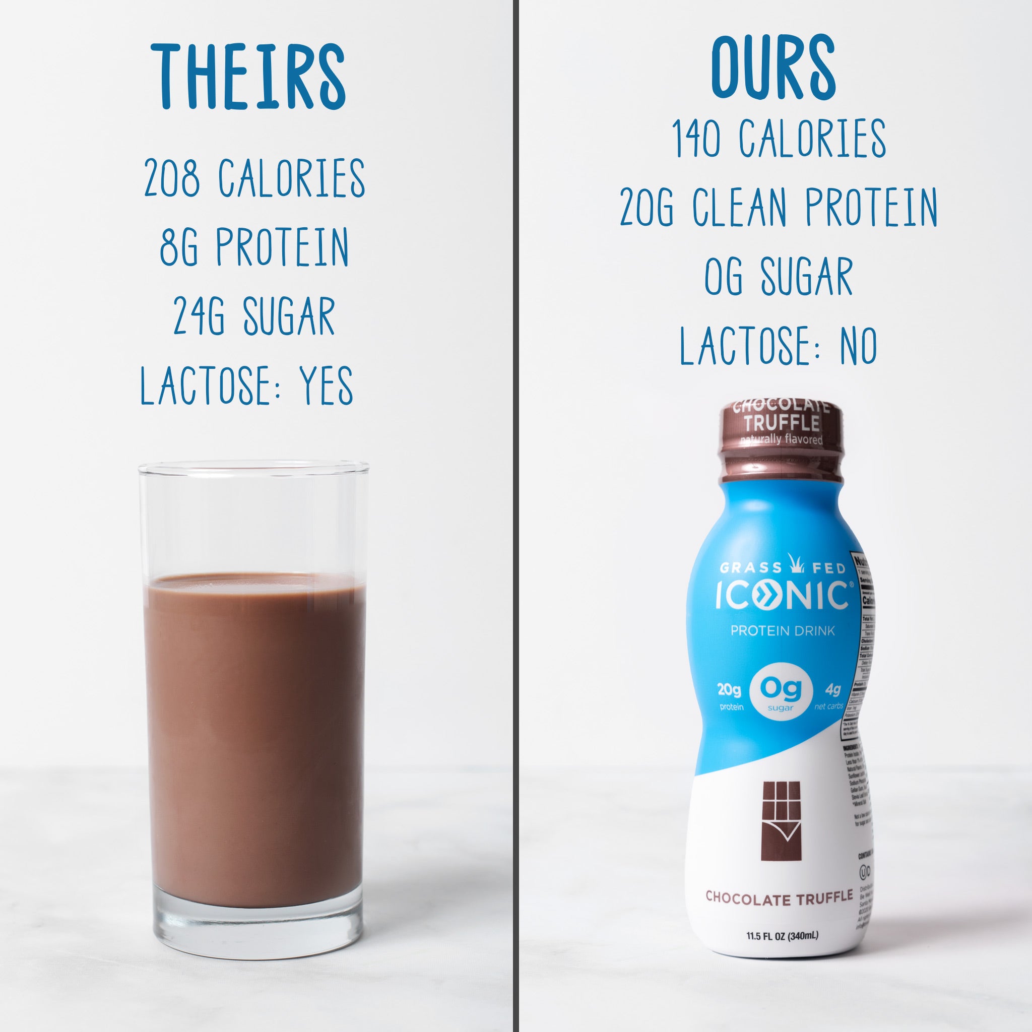 chocolate truffle iconic protein drink